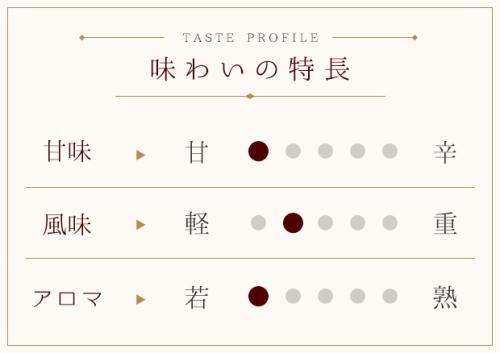ボンジョネ（白）～酸化防止剤無添加～