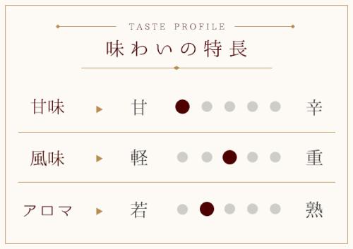 レーヴロマンティック（赤）～酸化防止剤無添加～