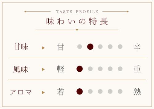 富岳葡萄酒蔵（白）～酸化防止剤無添加～