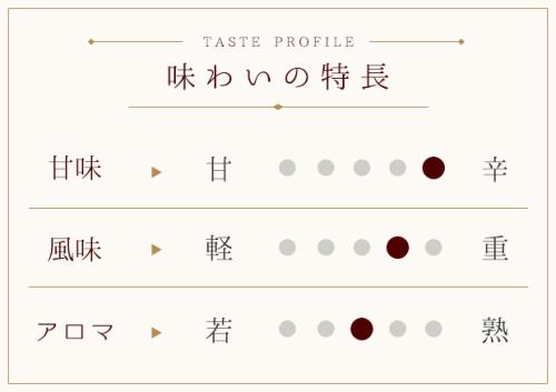 勝沼遺産スパークリング