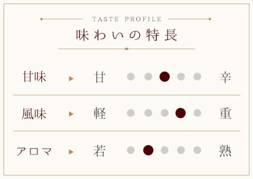 ワインキングダム（赤）