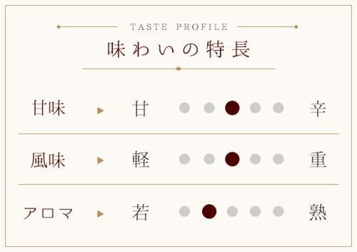 ワインキングダム（白）