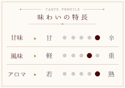 CLUSTER（赤）