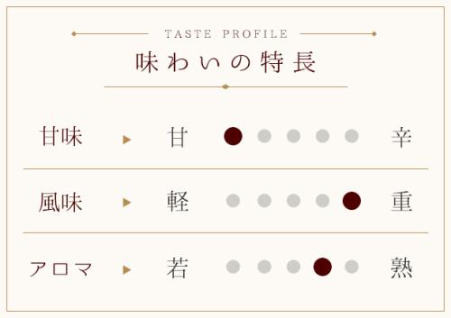 オーナーズワイン 《ゴールドラベル》甲州（白）極甘口