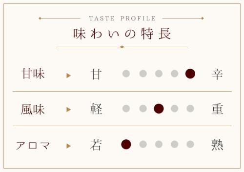オーナーズワイン 甲州辛口《シルバーラベル》(白)