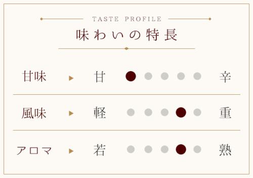 時の雫