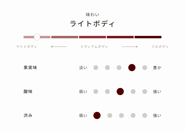 ボンジョネ (赤)～酸化防止剤無添加～