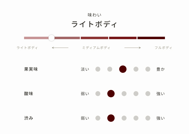 レーヴロマンティック（赤）～酸化防止剤無添加～