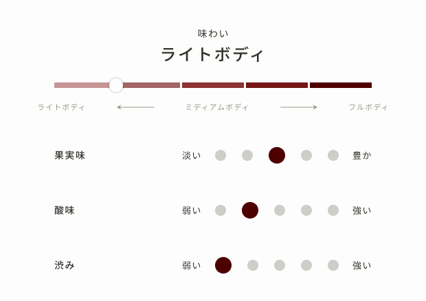 レーヴロマンティック（白）～花果香仕立～