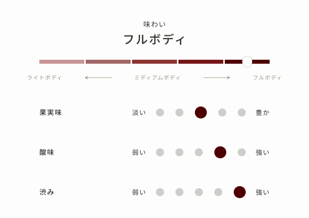 CLUSTER（赤）