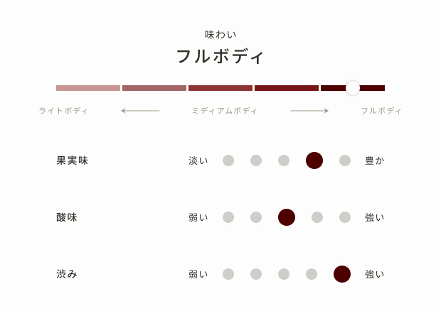 オーナーズワイン《ゴールドラベル》（赤）