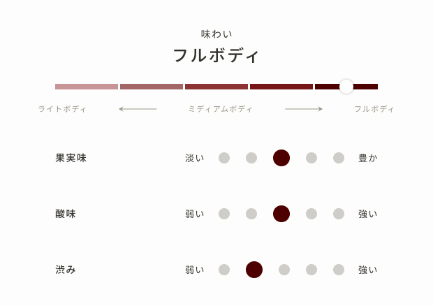 オーナーズワイン 《ゴールドラベル》甲州（白）極甘口
