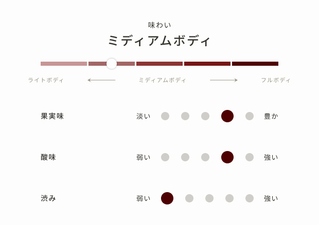 オーナーズワイン デラウエア《シルバーラベル》(白)