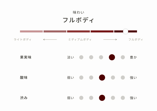 オーナーズワイン 甲州辛口《シルバーラベル》(白)
