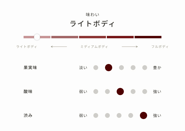 時の雫