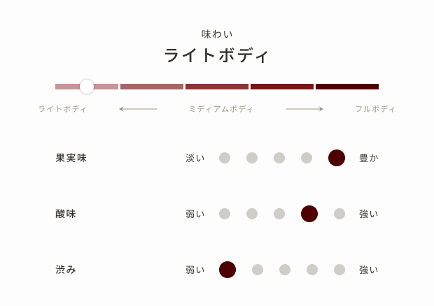 ブルーベリーワイン～酸化防止剤無添加～