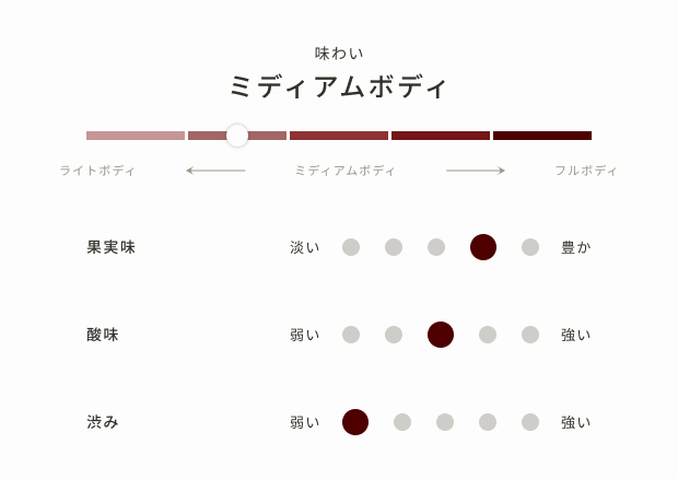 シャインマスカットワイン