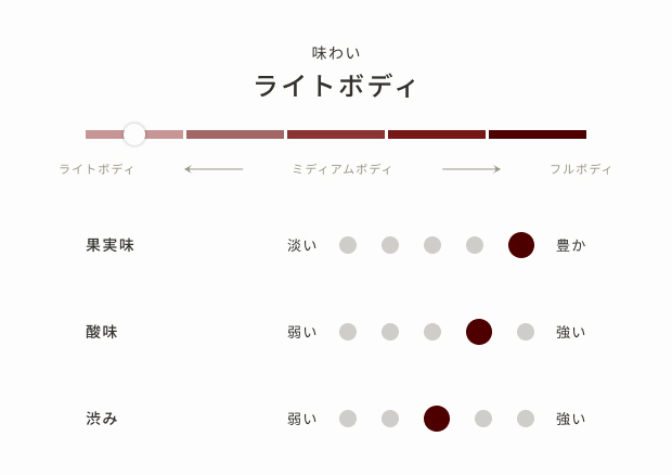 葡萄のめぐみ《果汁100％・保存料無添加》（500ml）