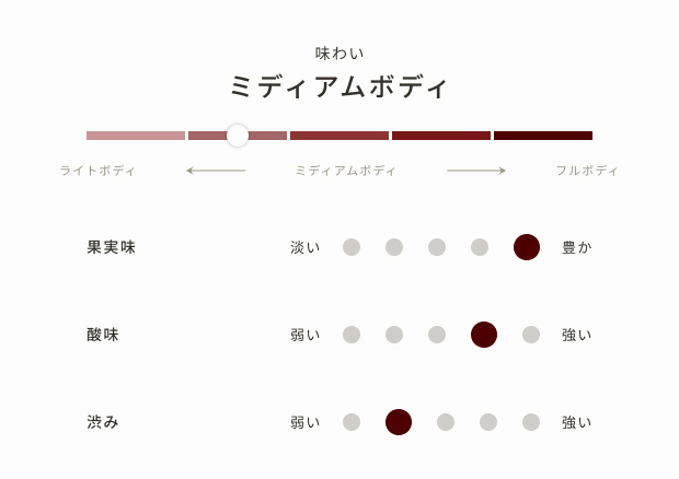 デラウェアヌーボ